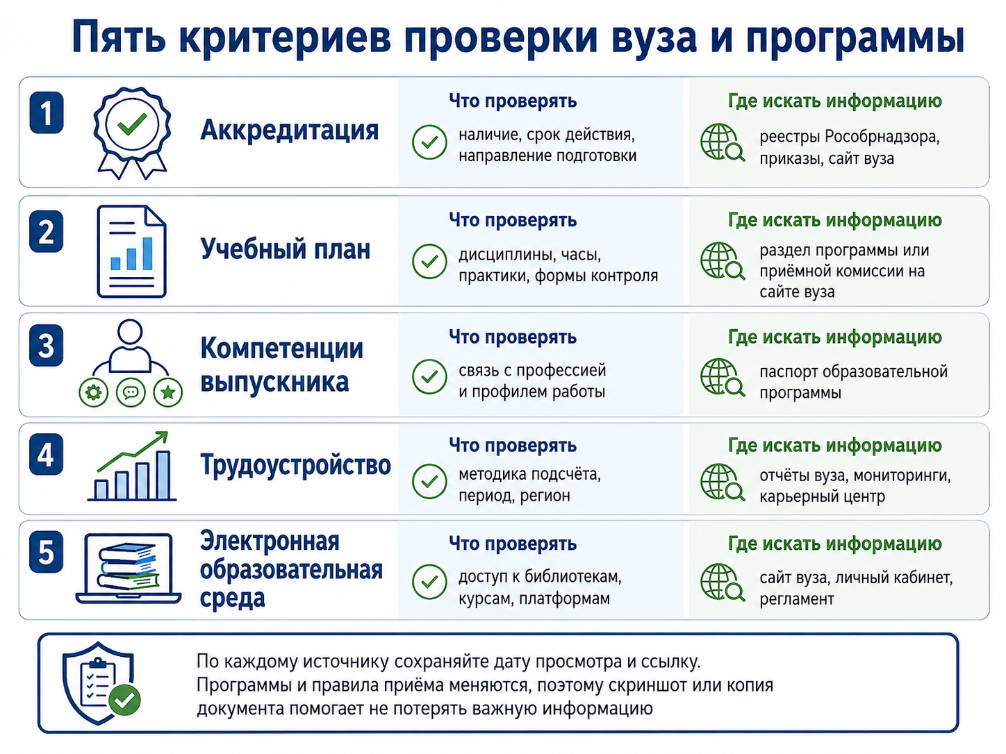 где проверять документы и качество