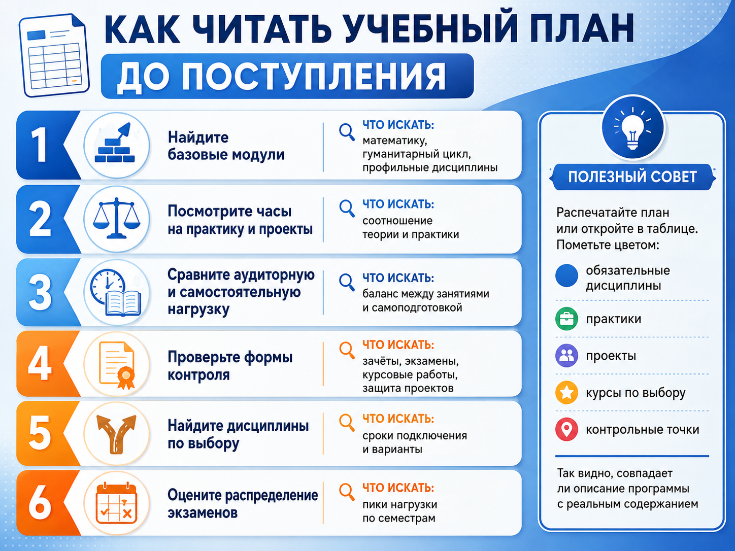 Как читать учебный план и понимать нагрузку