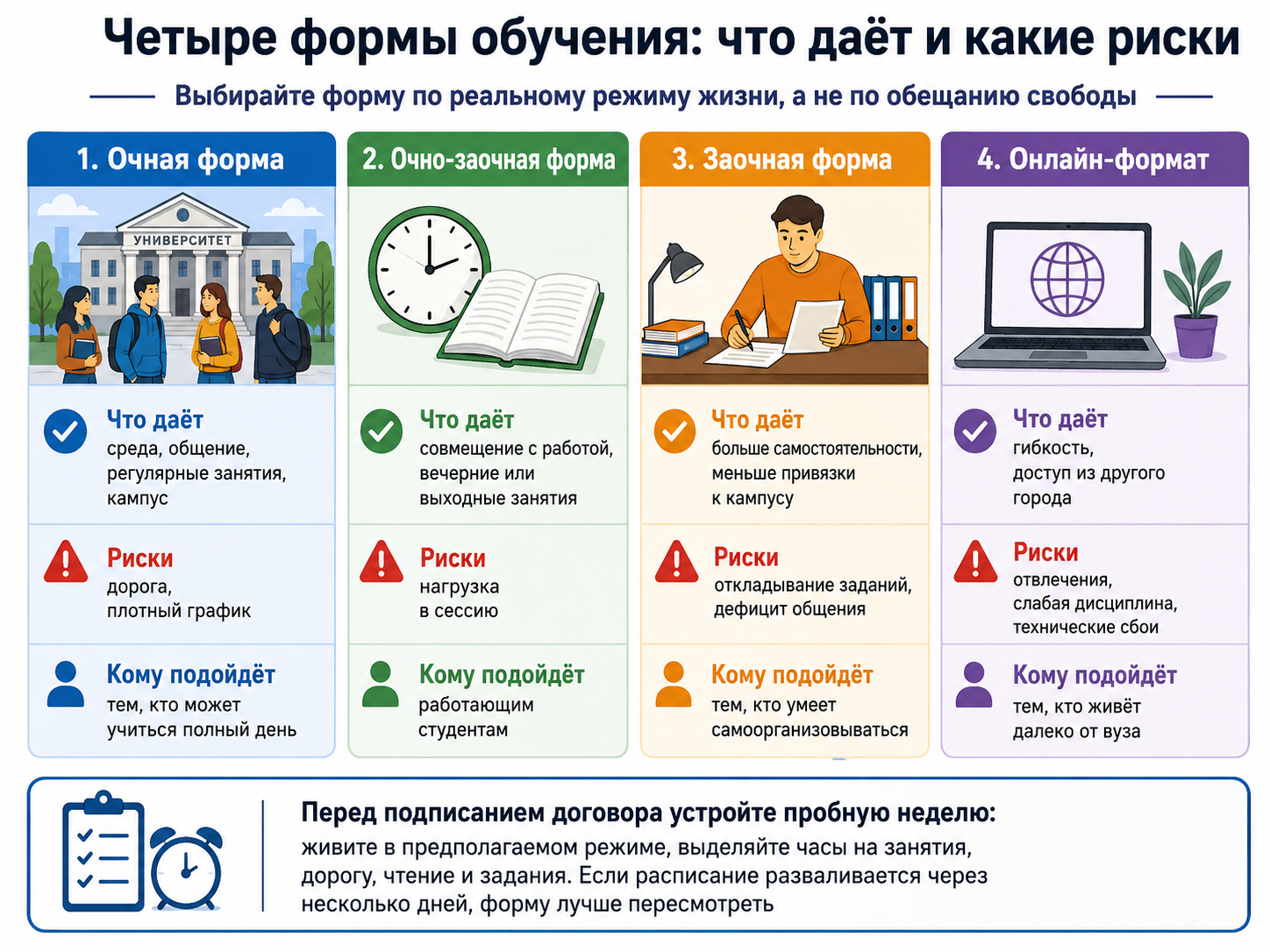 Формы обучения: как выбрать режим